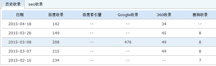 運用工具查詢對方網站收錄