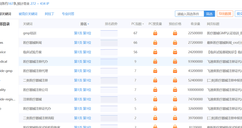 飛速度網站推廣優化關鍵詞排名