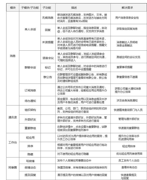 認需求文檔的內容