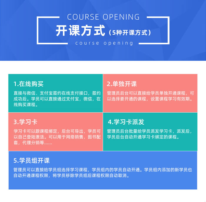 不同授權開課模式