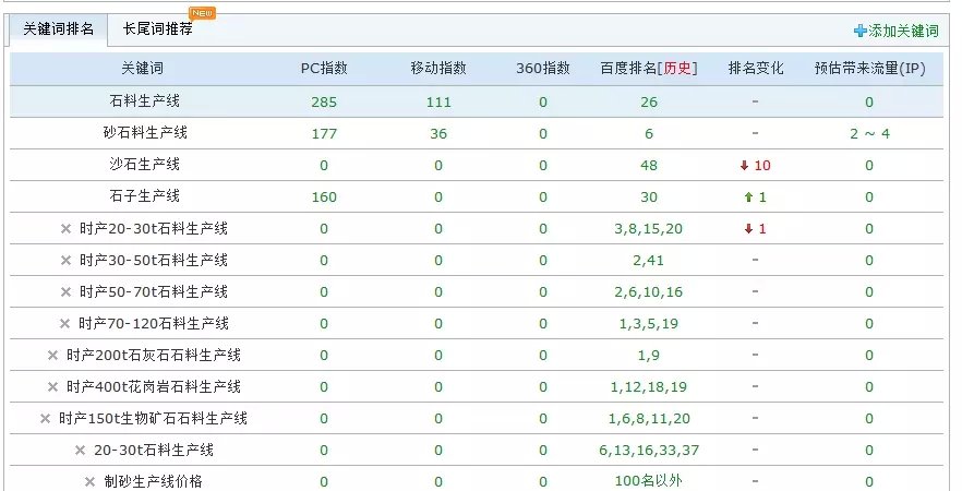 shashiliao.cn排名圖